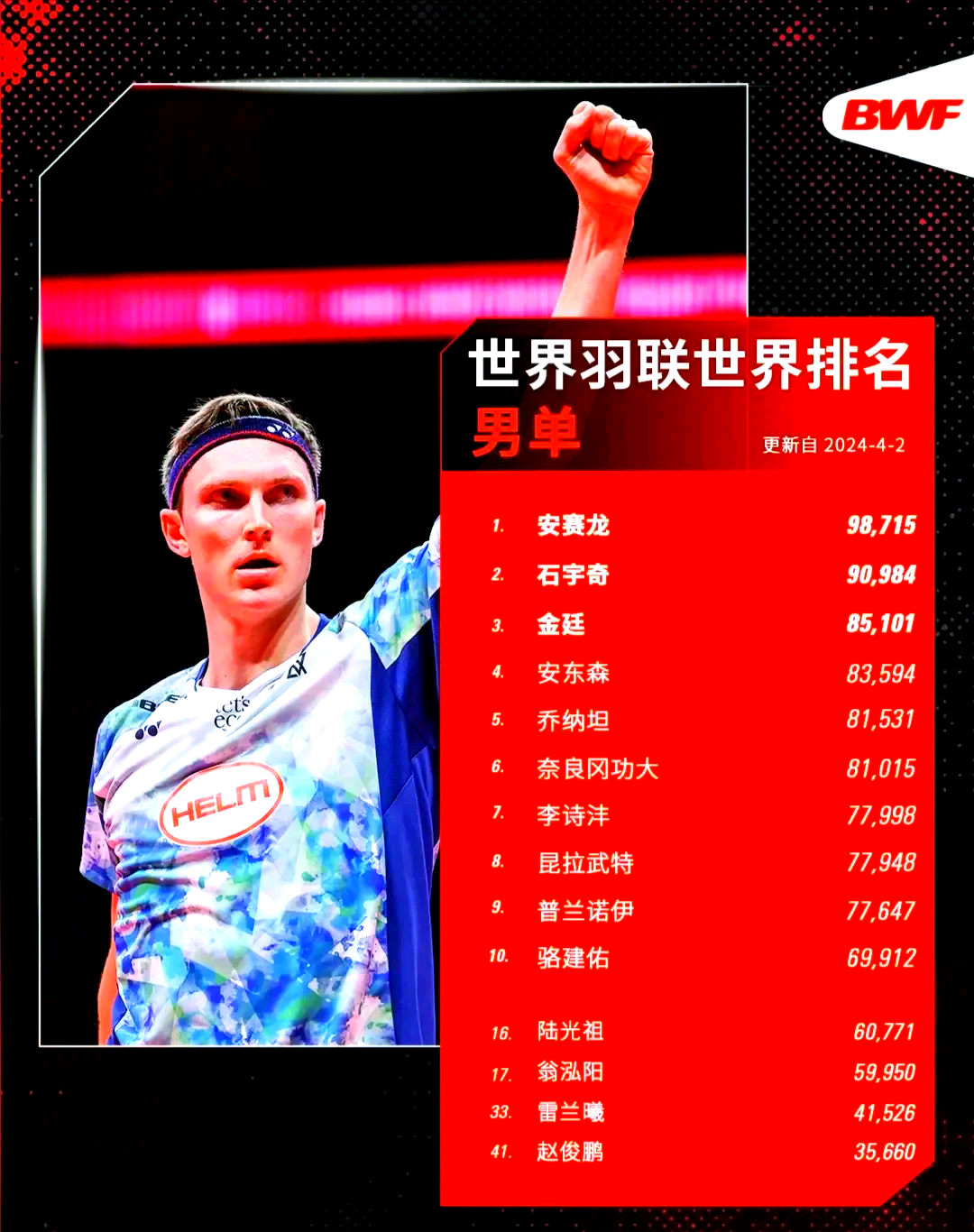 关于中国羽毛球队强势印度羽毛球队,安赛龙送出助攻的信息 关于中国羽毛球队强势印度羽毛球队,安赛龙送出助攻的信息